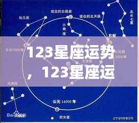 揭秘星象之力,全面解析十二星座未来运势走向