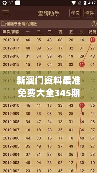 新澳门资料最准免费大全345期,专业问题执行_Premium3.685