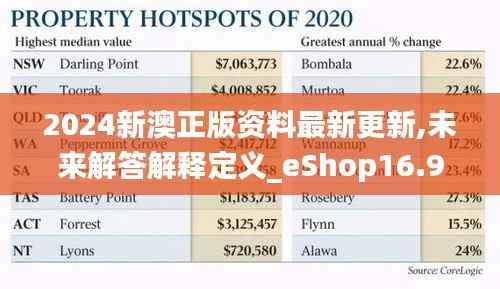 2024新澳正版资料最新更新,未来解答解释定义_eShop16.975