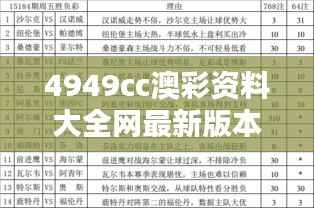 4949cc澳彩资料大全网最新版本优势:更全面、更精准的投注决策支持