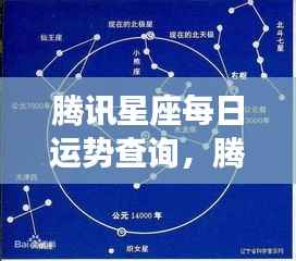腾讯星座每日运势解析,揭秘星象奥秘,掌握好运轨迹