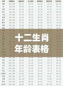 十二生肖年龄对照表,洞悉成长岁月与属相年龄分布