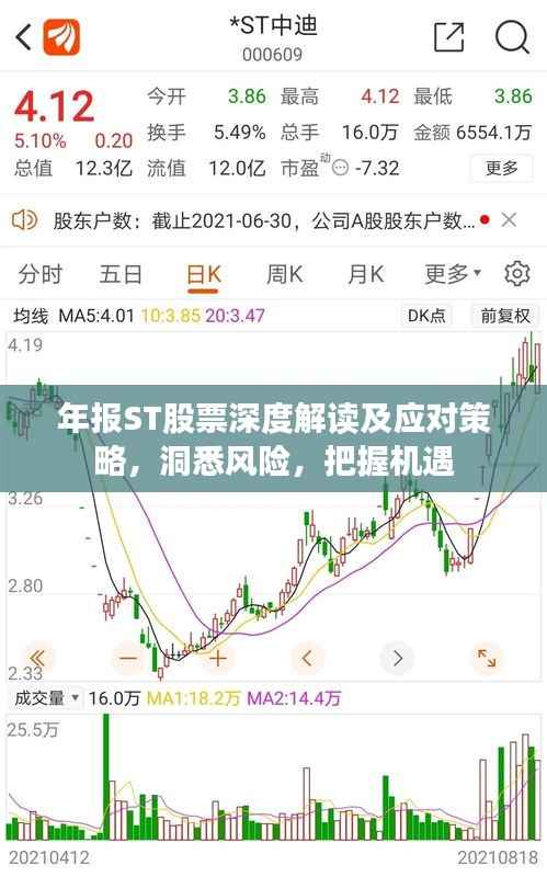 年报ST股票深度解读及应对策略,洞悉风险,把握机遇