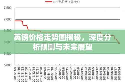 英镑价格走势图揭秘,深度分析预测与未来展望