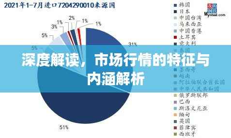 深度解读,市场行情的特征与内涵解析