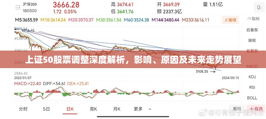 上证50股票调整深度解析,影响、原因及未来走势展望