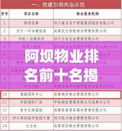 阿坝物业排名前十名揭晓,行业领军者引领区域繁荣发展