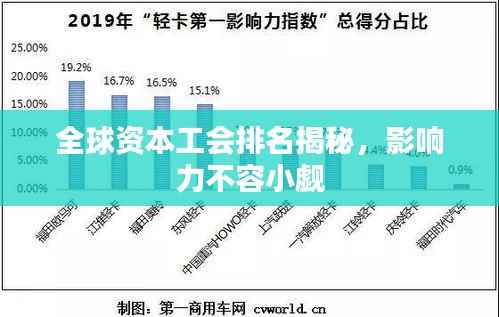 全球资本工会排名揭秘,影响力不容小觑
