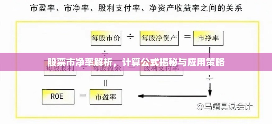 股票市净率解析,计算公式揭秘与应用策略
