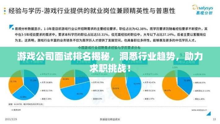 游戏公司面试排名揭秘,洞悉行业趋势,助力求职挑战!