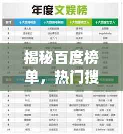 揭秘百度榜单,热门搜索背后的秘密!