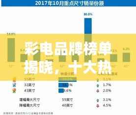 彩电品牌榜单揭晓,十大热门品牌,你Pick哪一个?