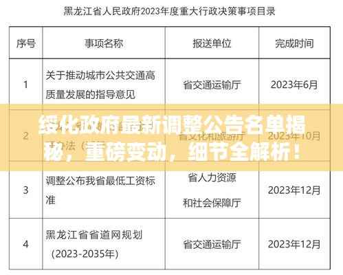 绥化政府最新调整公告名单揭秘,重磅变动,细节全解析!