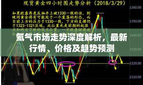 氦气市场走势深度解析,最新行情、价格及趋势预测