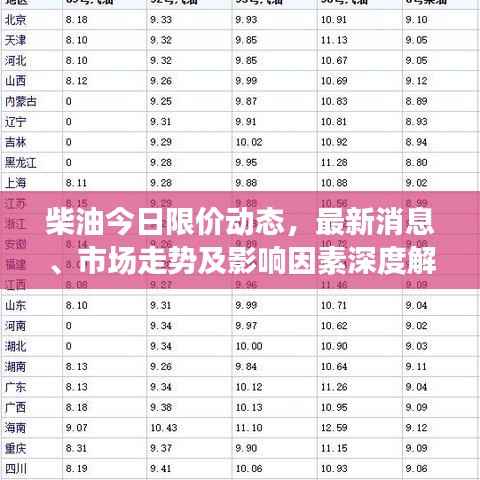 柴油今日限价动态，最新消息、市场走势及影响因素深度解析