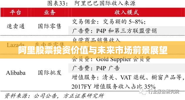 阿里股票投资价值与未来市场前景展望