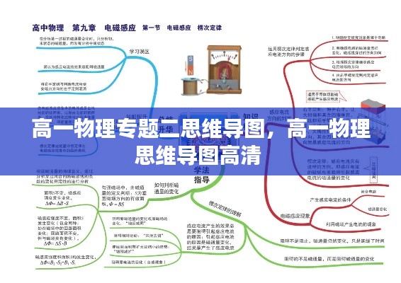 高一物理专题二思维导图,高一物理思维导图高清