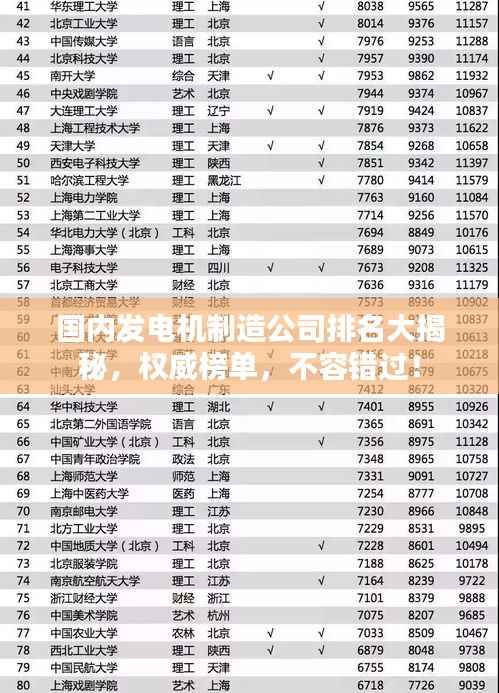 国内发电机制造公司排名大揭秘,权威榜单,不容错过!