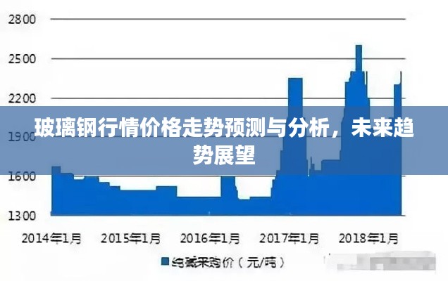 玻璃钢行情价格走势预测与分析,未来趋势展望