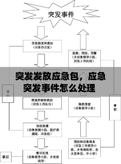 突发发放应急包,应急突发事件怎么处理