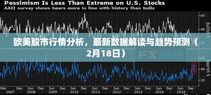 欧美股市行情分析,最新数据解读与趋势预测(2月18日)