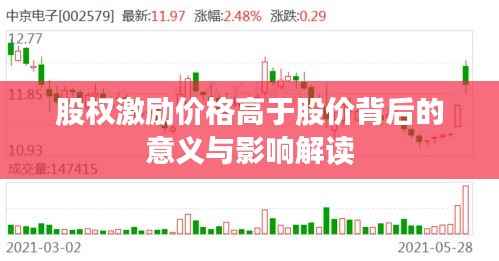 股权激励价格高于股价背后的意义与影响解读