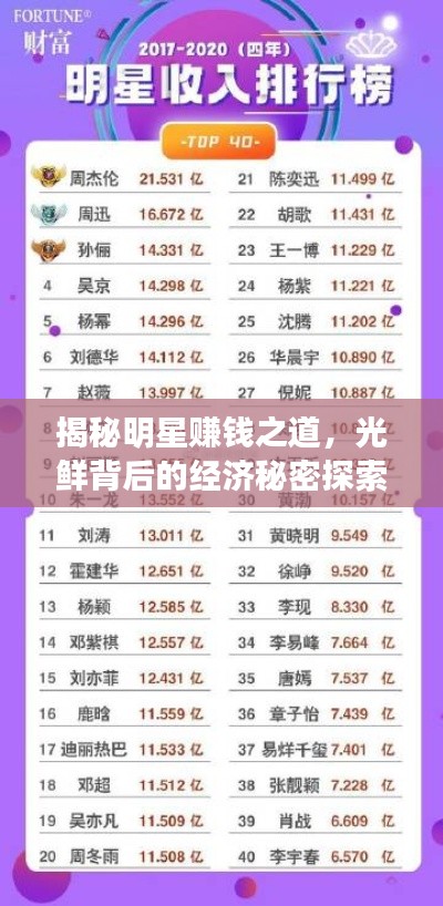 揭秘明星赚钱之道,光鲜背后的经济秘密探索
