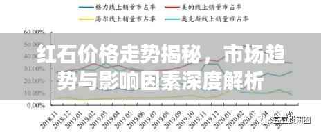 红石价格走势揭秘,市场趋势与影响因素深度解析