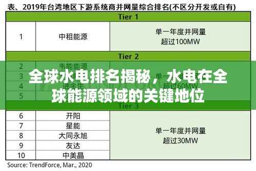 全球水电排名揭秘,水电在全球能源领域的关键地位