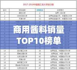 商用酱料销量TOP10榜单揭晓,引领调味市场潮流的选择