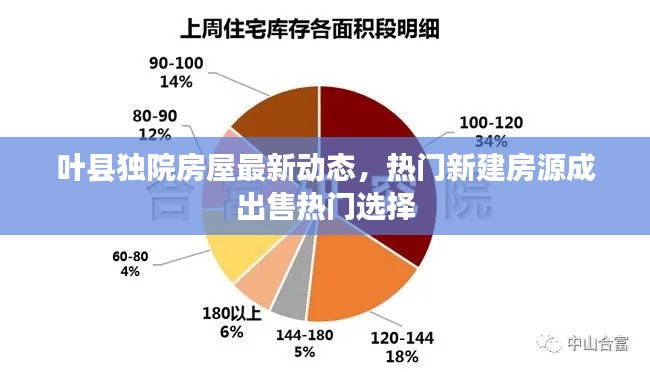 叶县独院房屋最新动态,热门新建房源成出售热门选择