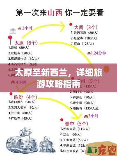 太原至新西兰,详细旅游攻略指南