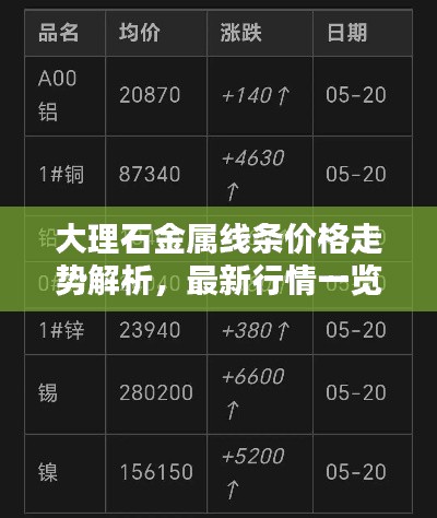 大理石金属线条价格走势解析，最新行情一览